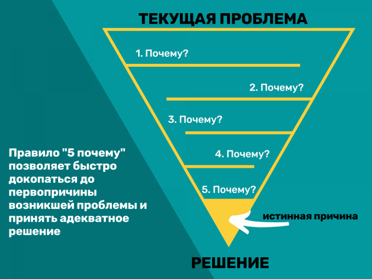 Одна из основных причин проблем со ответ постоянное чтение документов на бумаге или компьютере