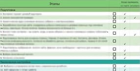 Чек-лист настройки SEO оптимизации скачать бесплатно