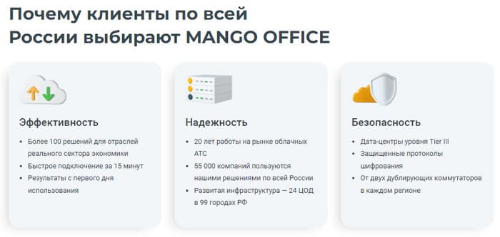 Виртуальная АТС от Mango Office