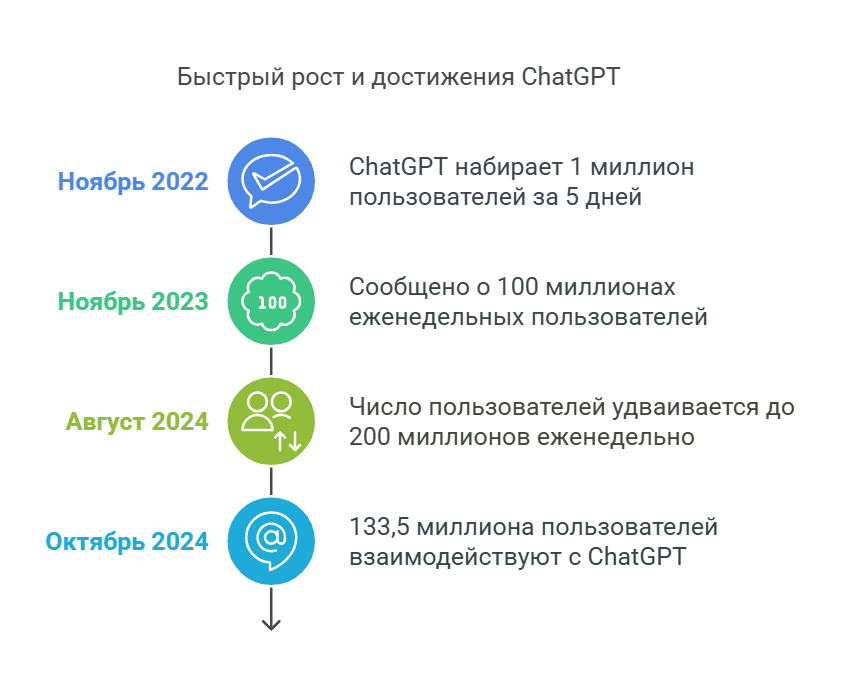 что такое chatgpt